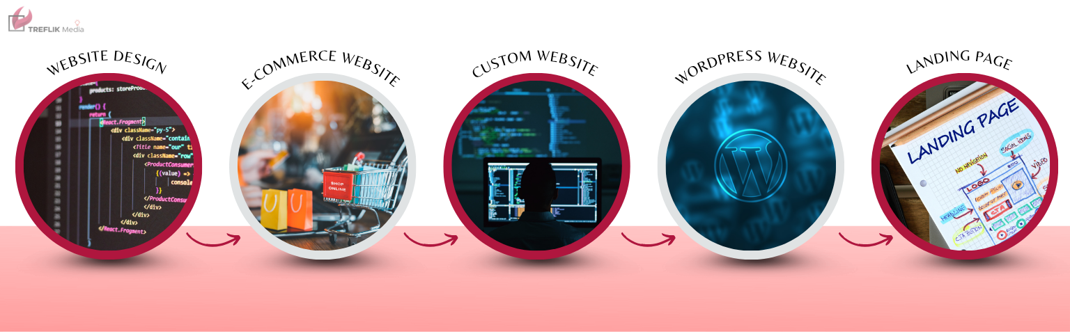 Website Development